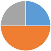 ペット火葬割合