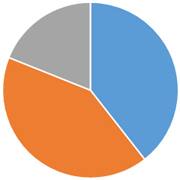 東京都の火葬割合
